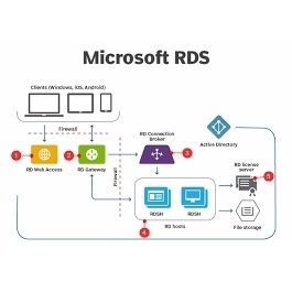 Desktop 2019 Windows Server License Key Internet Security Activation